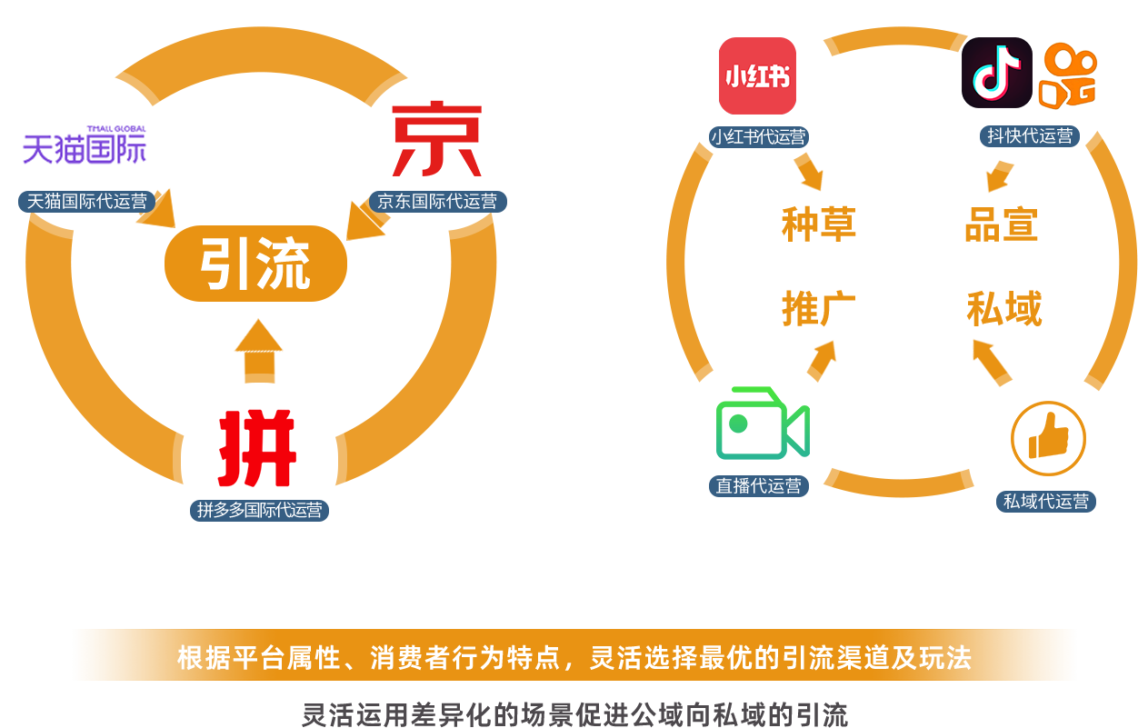 我們服務(wù)的平臺(tái)