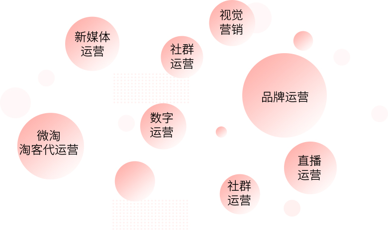 數(shù)據(jù)+策略驅(qū)動，讓效果可見，讓戰(zhàn)略可及